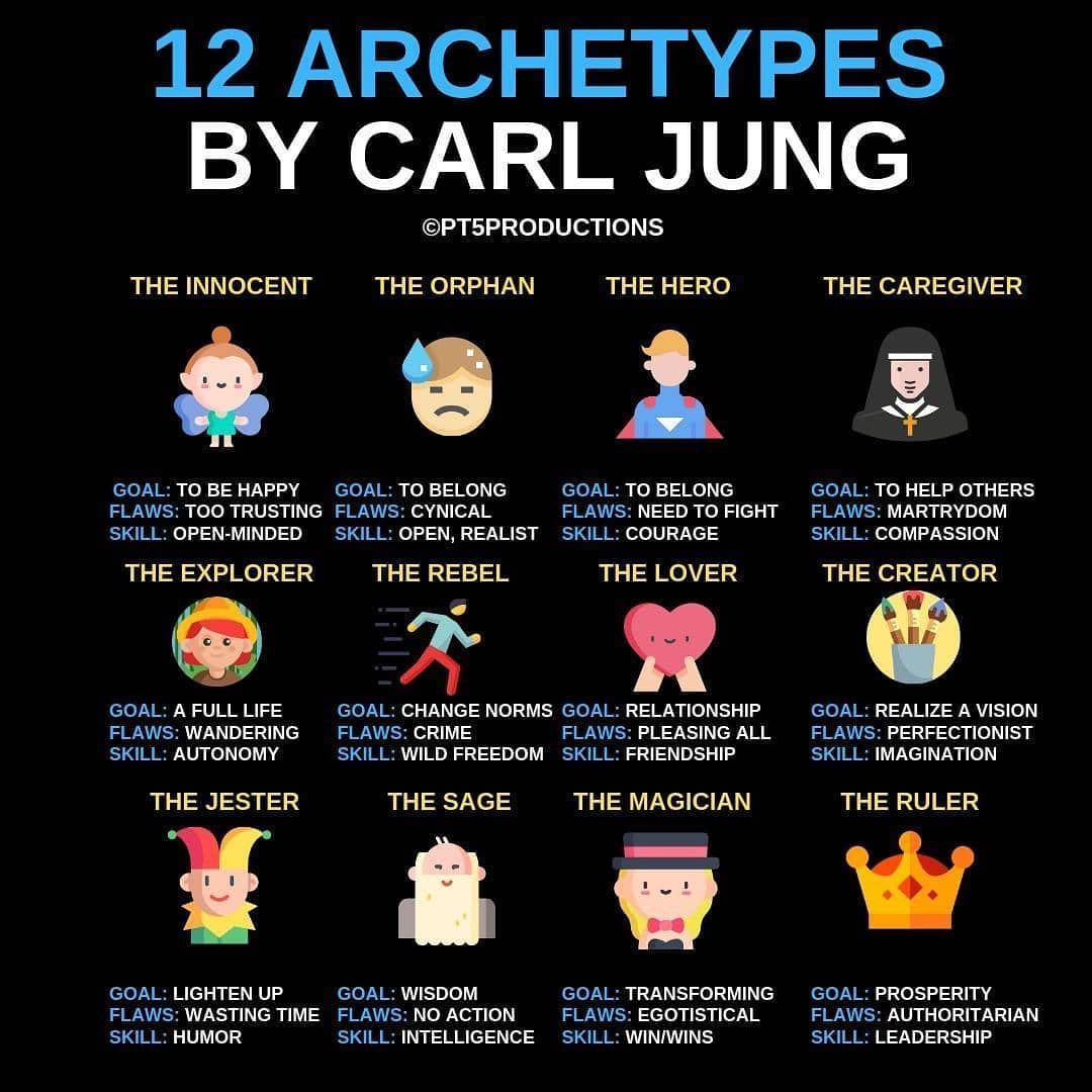 12 Archetypes by Carl Jung