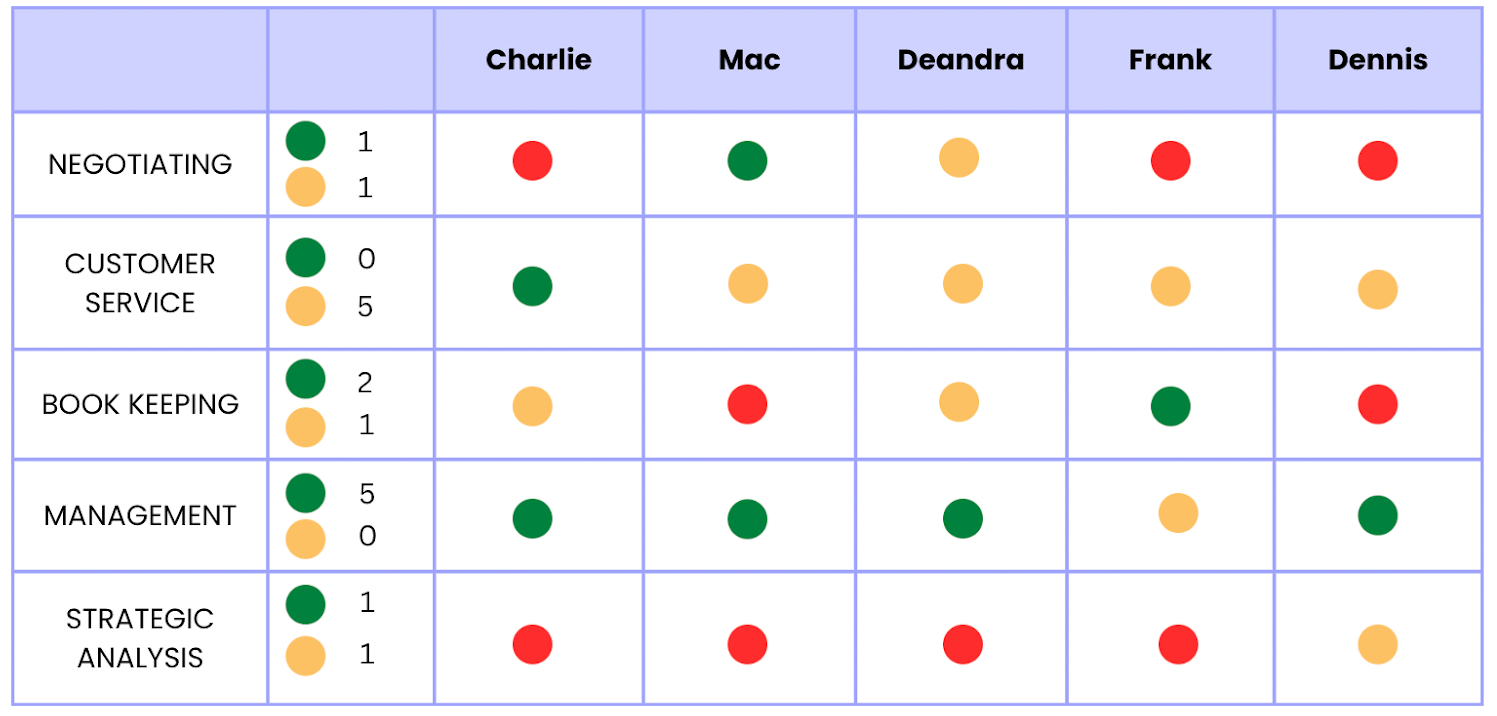 competences matrix