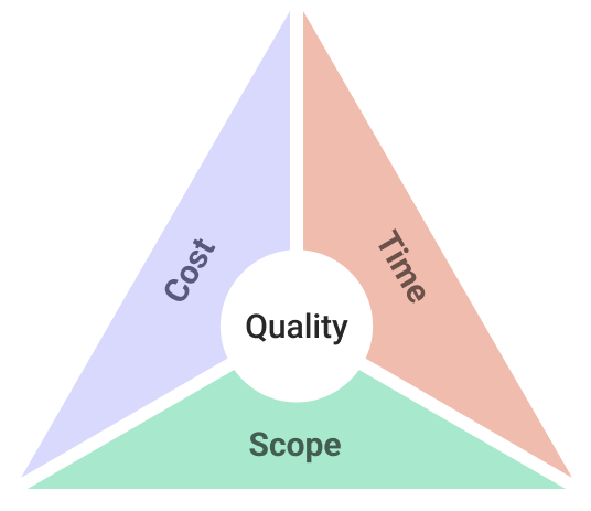 iron triangle